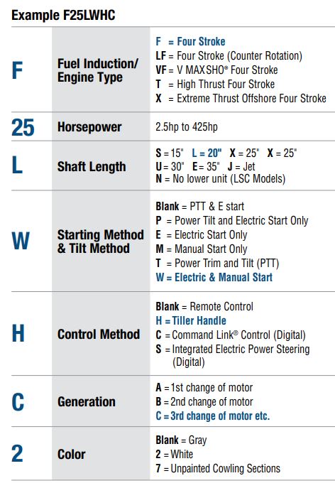 What Does My Yamaha Engine Model Code Mean? – SIM Yamaha Blog