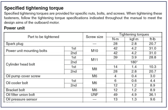 Yamaha bolt best sale maintenance schedule