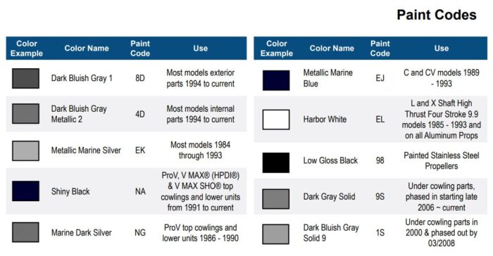 Yamaha Outboard Paint Color Chart