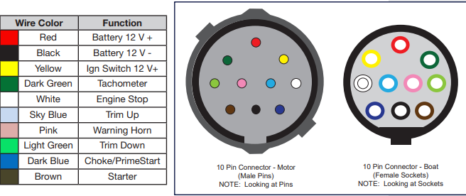 Wiring diagram for motor and boat connectors.