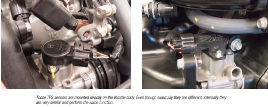 Throttle position sensors mounted on engine.