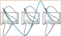 Illustration of fluid dynamics and flow patterns.