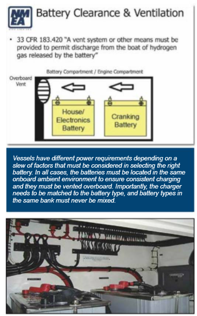 Battery clearance and ventilation guidelines for vessels.