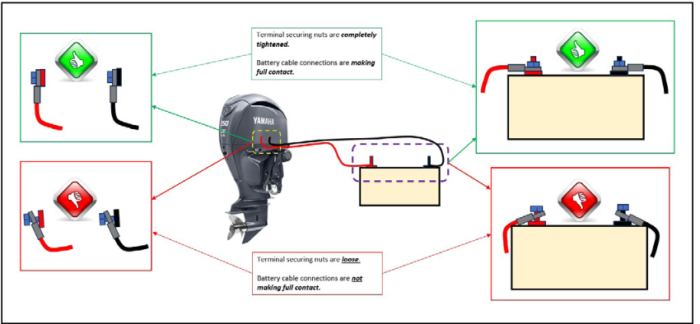 Wiring guide for Yamaha motor connections.